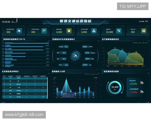 结合K8平台实现游戏数据分析与用户行为洞察，提升运营决策能力
