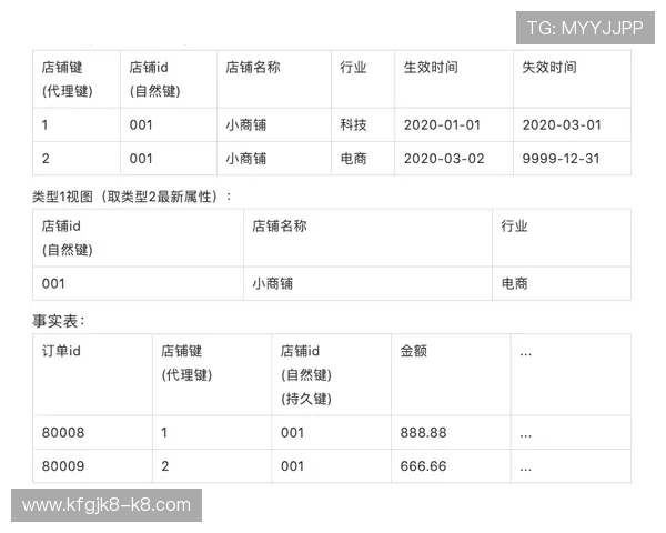 龙虎榜全攻略：掌握排行榜变化背后的游戏策略与技巧