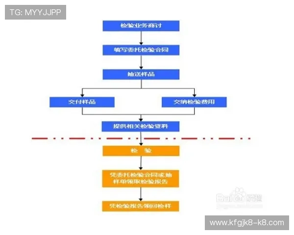 K8电子游戏平台的注册流程与账号安全保障措施详解