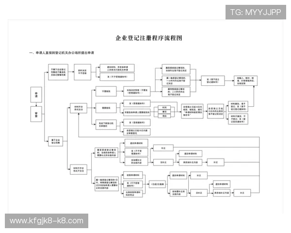 详细介绍凯发网页入口的注册流程与账号安全保护措施,确保用户无忧登录 详细介绍凯发网页入口的注册流程与账号安全保护措施,确保用户无忧登录